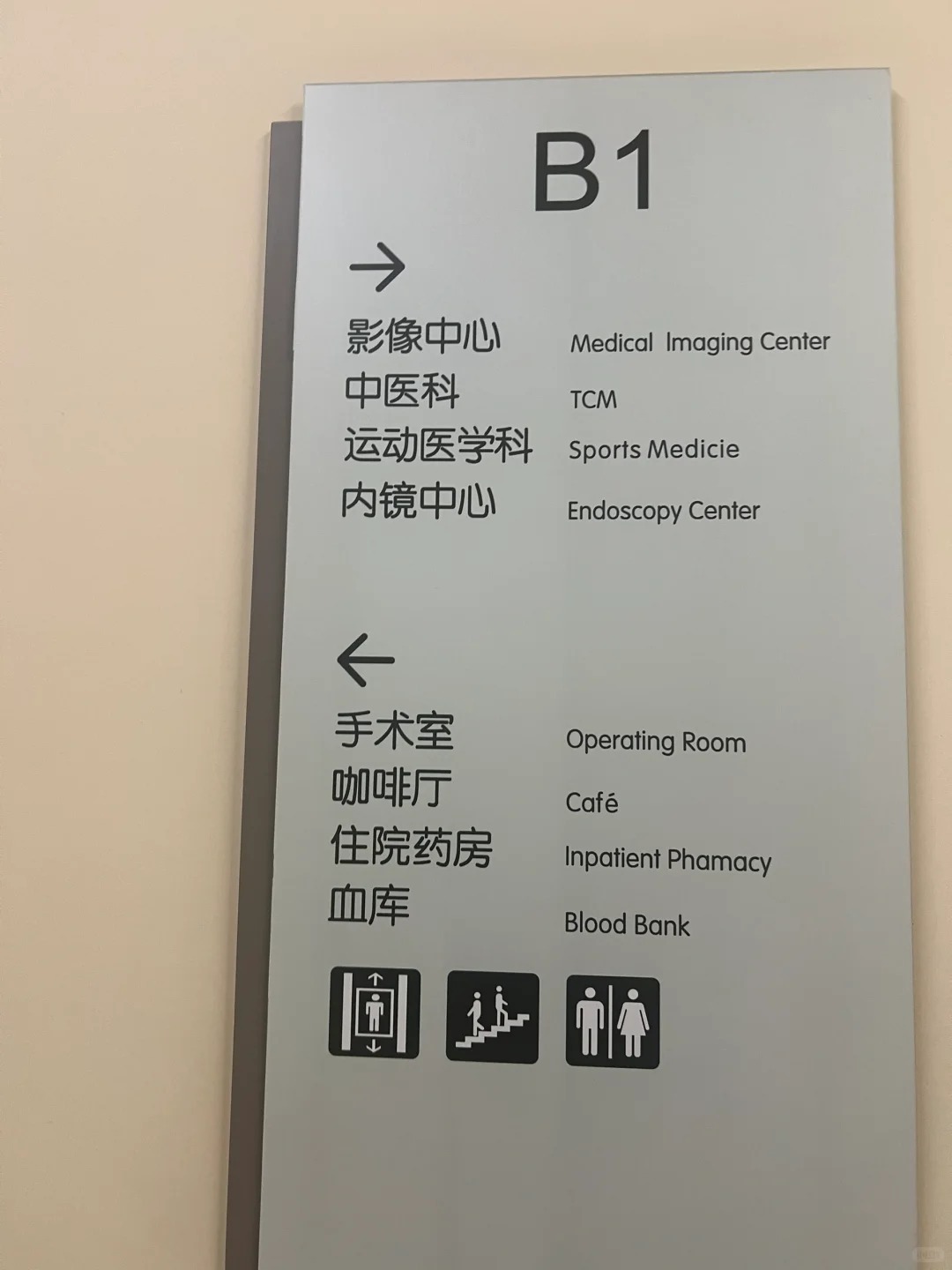 B1 floor directory with department signs